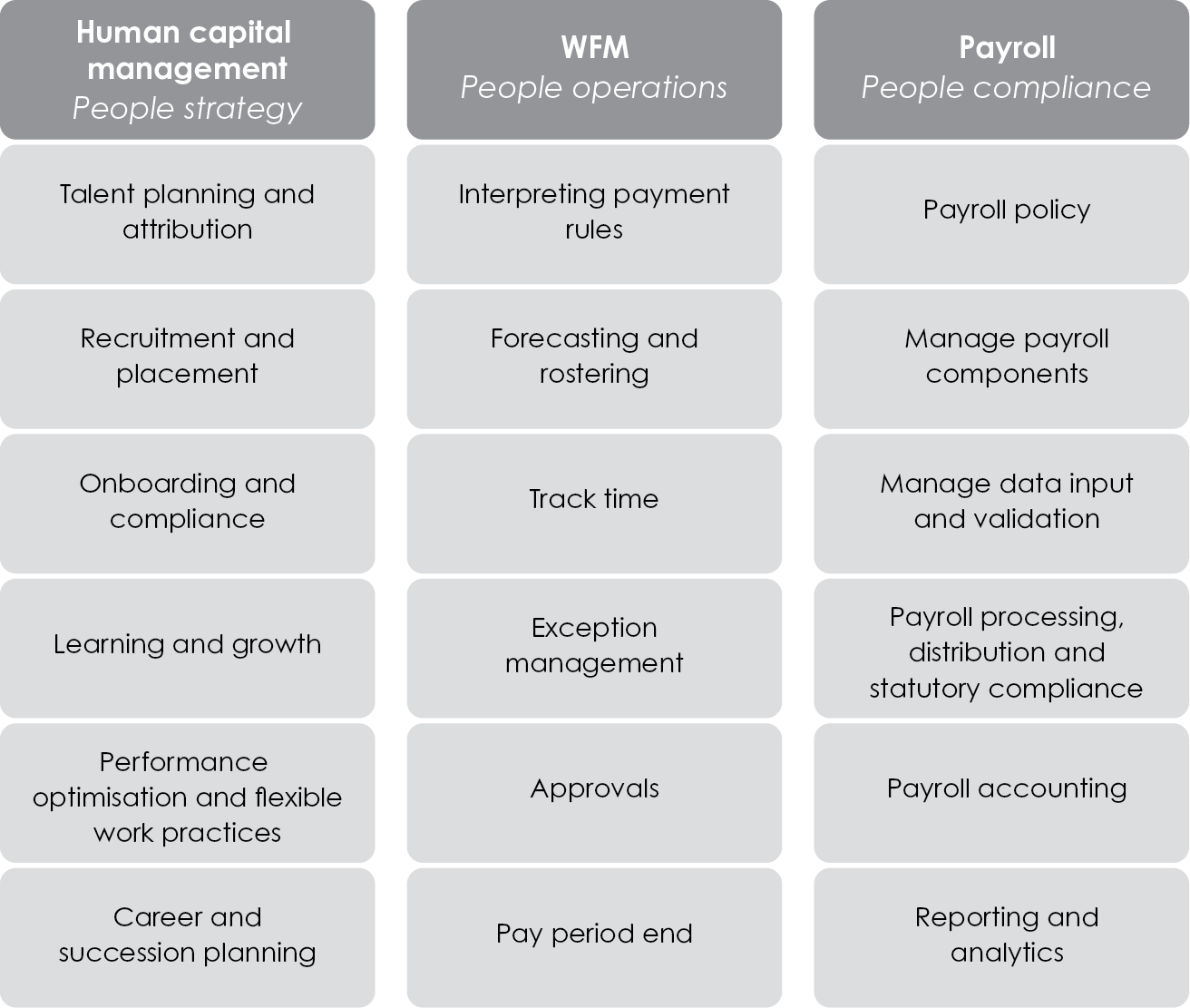 The Digital Workforce 2nd Edition