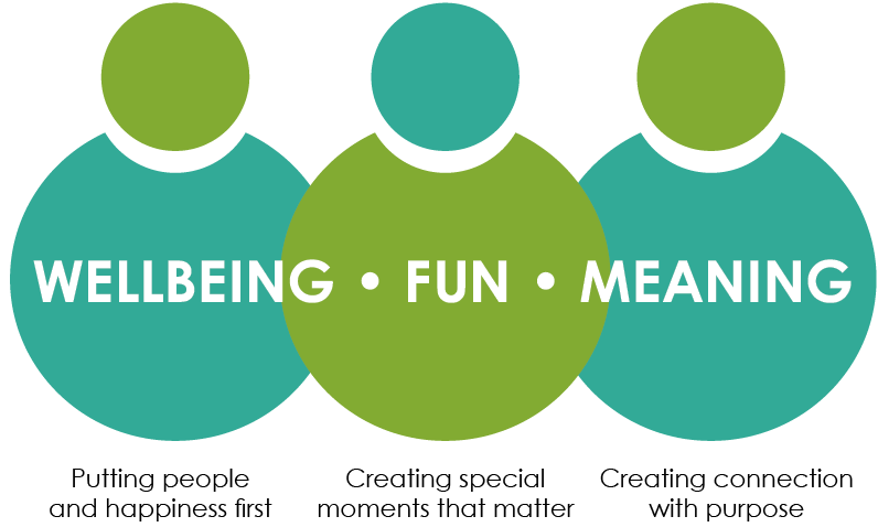Wellbeing Fun Meaning